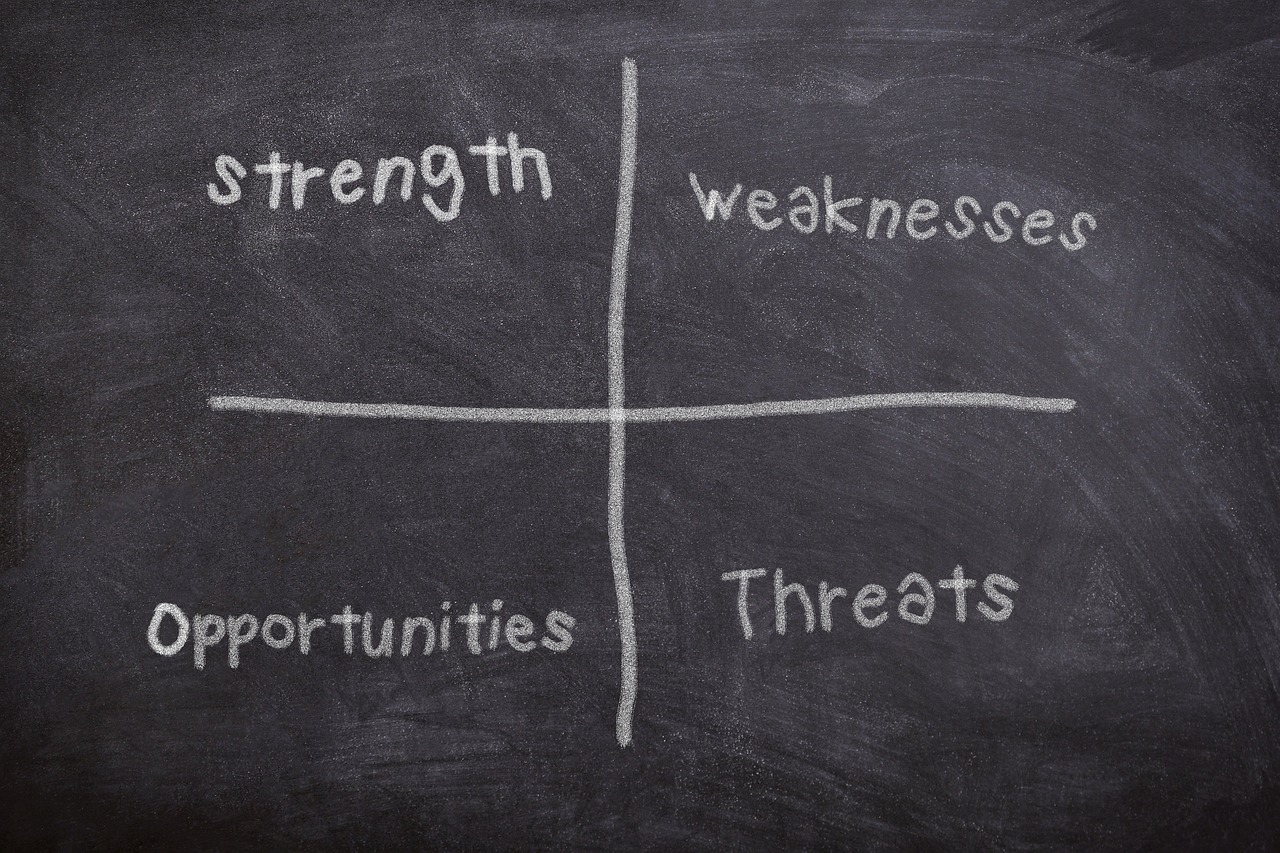 découvrez notre guide complet sur l'analyse swot, une méthode stratégique essentielle pour évaluer les forces, faiblesses, opportunités et menaces d'une entreprise. optimisez votre prise de décision et développez des stratégies gagnantes grâce à cette approche structurée.